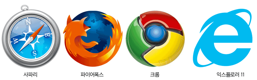 webbrowser